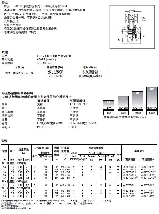  美國(guó)ASCO阿斯卡327系列電磁閥選型手冊(cè)
