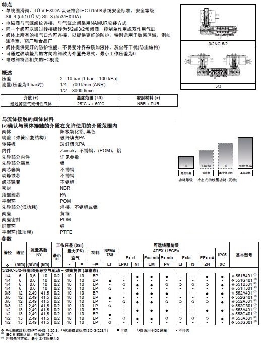  美國ASCO阿斯卡551/552/553NAMUR電磁閥選型手冊